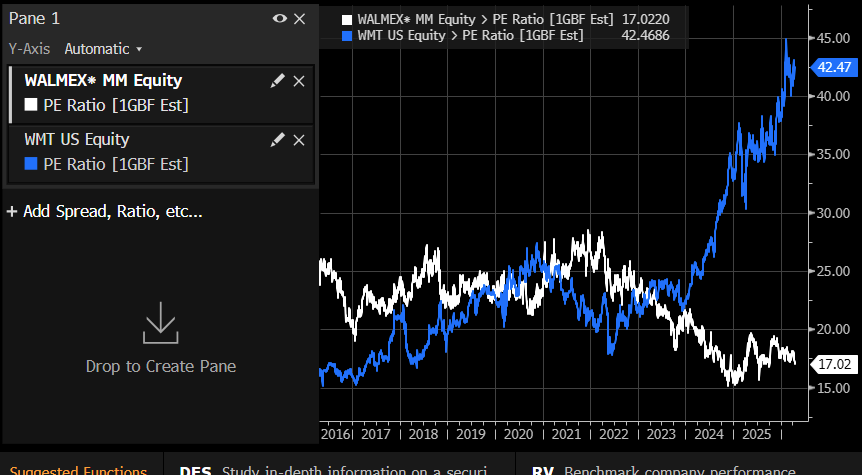 evantindell's tweet photo. The Jaws of Idiocy

$WMT vs $WALMEX https://t.co/2CwyrMxH7R