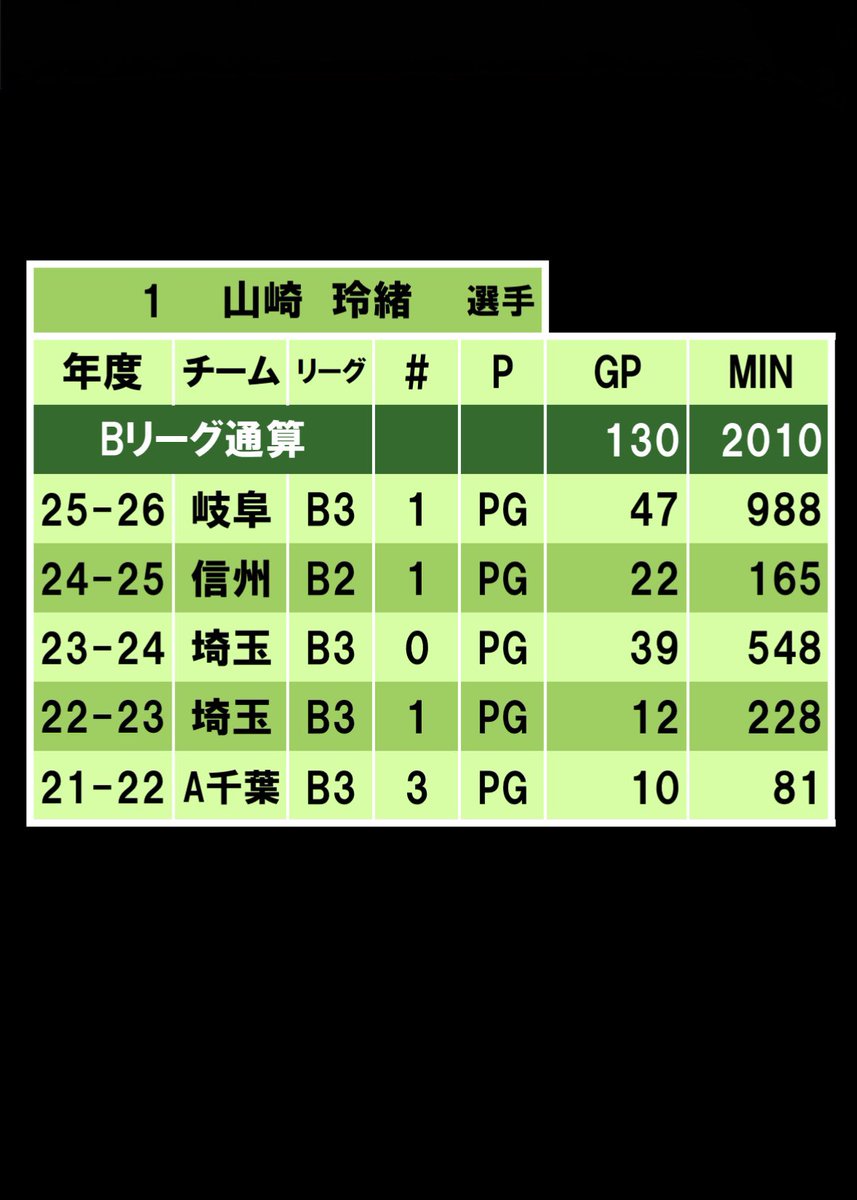 みっちぃ🏀SWOOPY tweet media