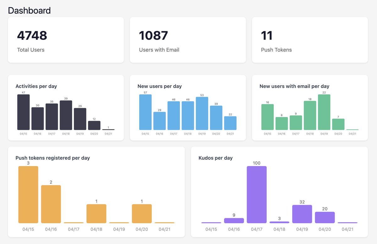 #pushup 

I applied the new updates for my app pushup.bitscorp.co

Now it has strava integration, added admin panel to monitor the basic activity in the app and push notifications for the users who wants to be notified on the changes in the leaderboard.