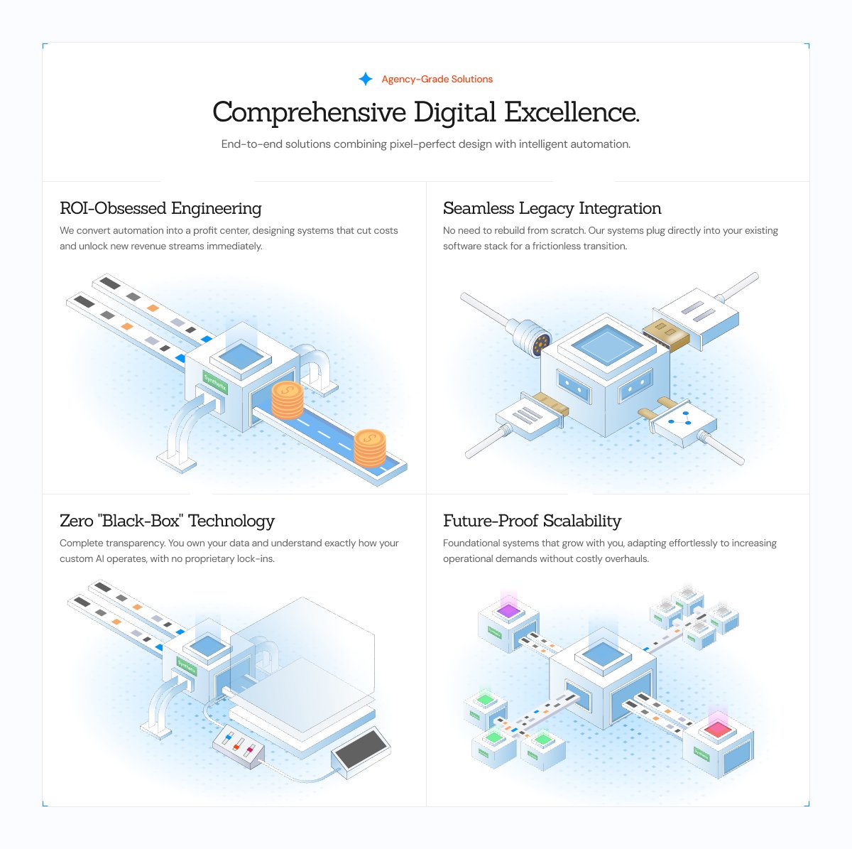 BurhanYudha's tweet photo. Agency-grade Features Section done right.

Clean 3D visuals that deliver:
• ROI-Obsessed Engineering
• Seamless Legacy Integration
• Zero Black-Box Tech
• Future-Proof Scalability

Built in Framer. Looks premium. Performs harder. https://t.co/C96kOMJO6M