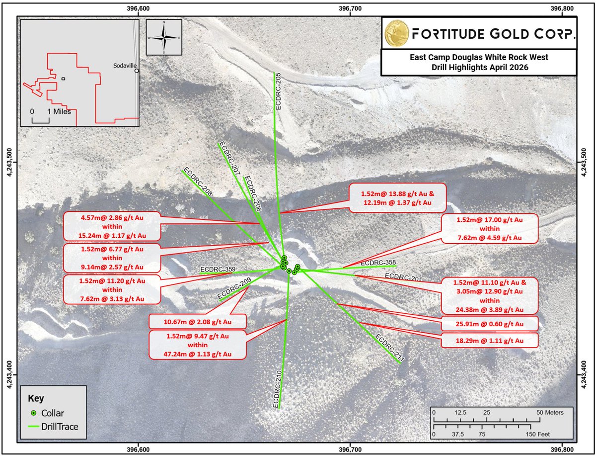 FortitudeGold's tweet photo. FTCO reports high-grade gold drill results from East Camp Douglas.                     

Read: https://t.co/ppzfZrTdlt

OTCQB: $FTCO 

#monthlydividend #goldmining #nevadagold #mining #gold #dividend #stock #preciousmetals #miningstocks #dividends https://t.co/rXWWsV2LdF