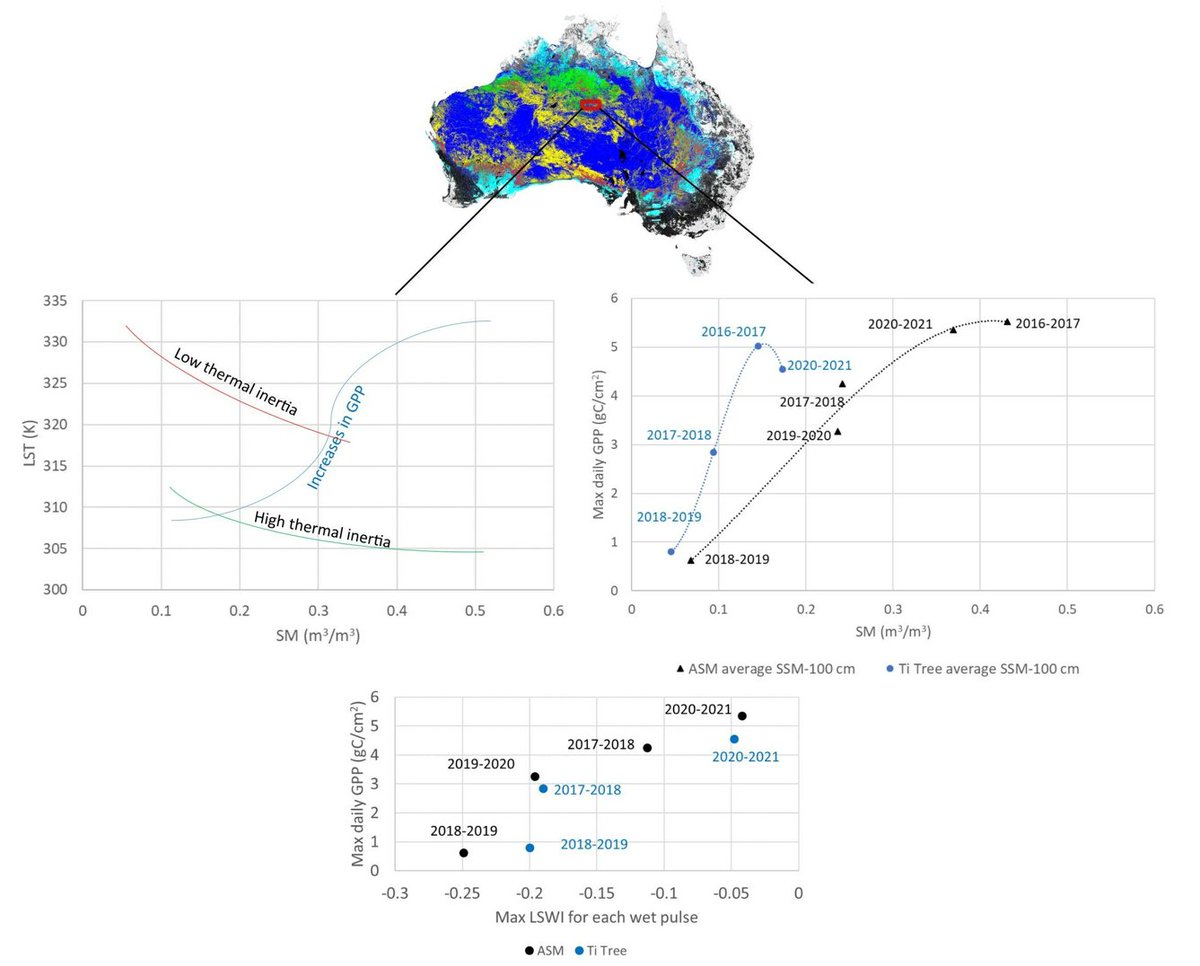 RemoteSens_MDPI's tweet image. 🌿🌿 Evaluating the Relationship Between #Vegetation Status and #Soil #Moisture in Semi-Arid Woodlands, Central #Australia, Using Daily #Thermal, #Vegetation Index, and Reflectance Data

✍️ Mauro Holzman et al.
🔗 brnw.ch/21x1Nft