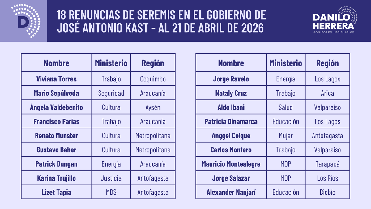 Danilo Herrera tweet media