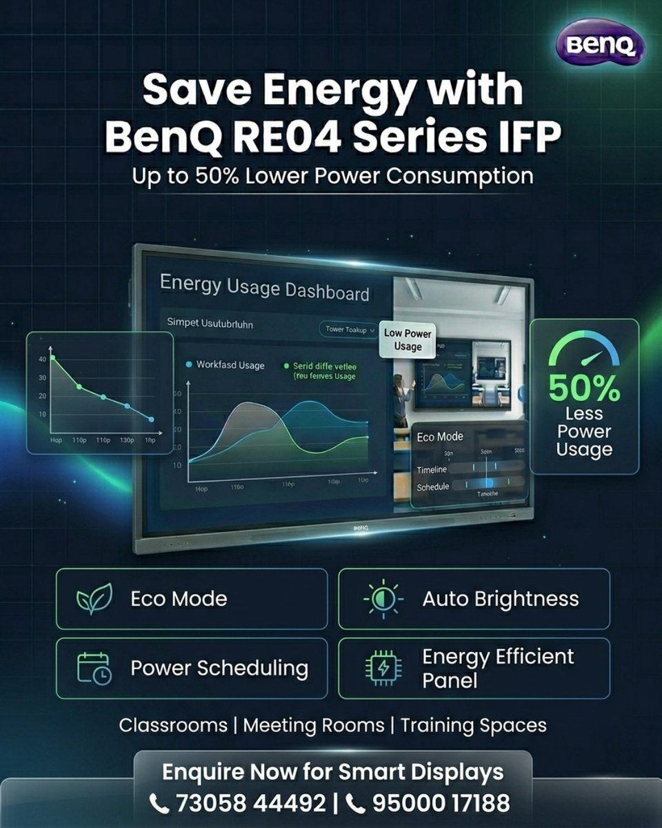 supremecomputer's tweet image. ⚡ Save energy with BenQ RE04 Series IFP

Up to 50% lower power consumption with smart features like Eco Mode &amp;amp; Auto Brightness.

Perfect for classrooms &amp;amp; meeting rooms
🔗supremeindia.com/blogs/blog/ben…

📞 73058 44492 | 95000 17188

#BenQ #SmartClassroom #EdTech #EnergySaving #IFP