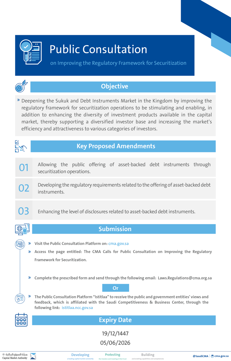 SaudiCMA_En's tweet image. #Announcement | The CMA Calls for Public Consultation on Improving the Regulatory Framework for Securitization.
cma.gov.sa/en/MediaCenter…