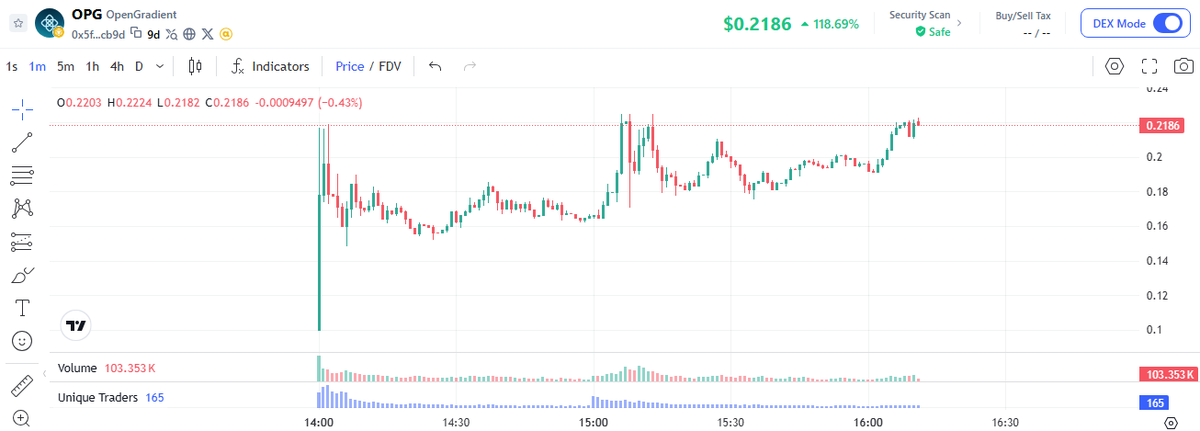 Shuarix™ tweet media