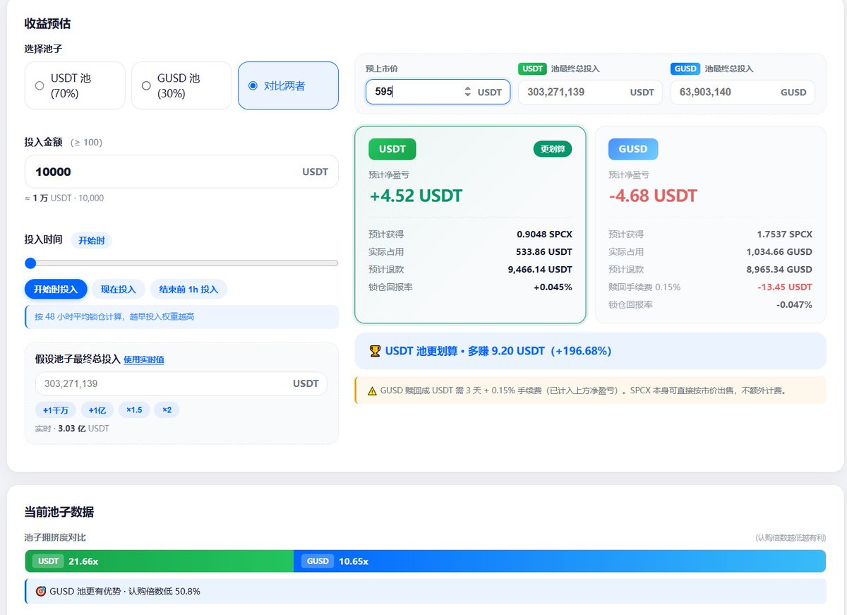 小C | 🔶BNB tweet media