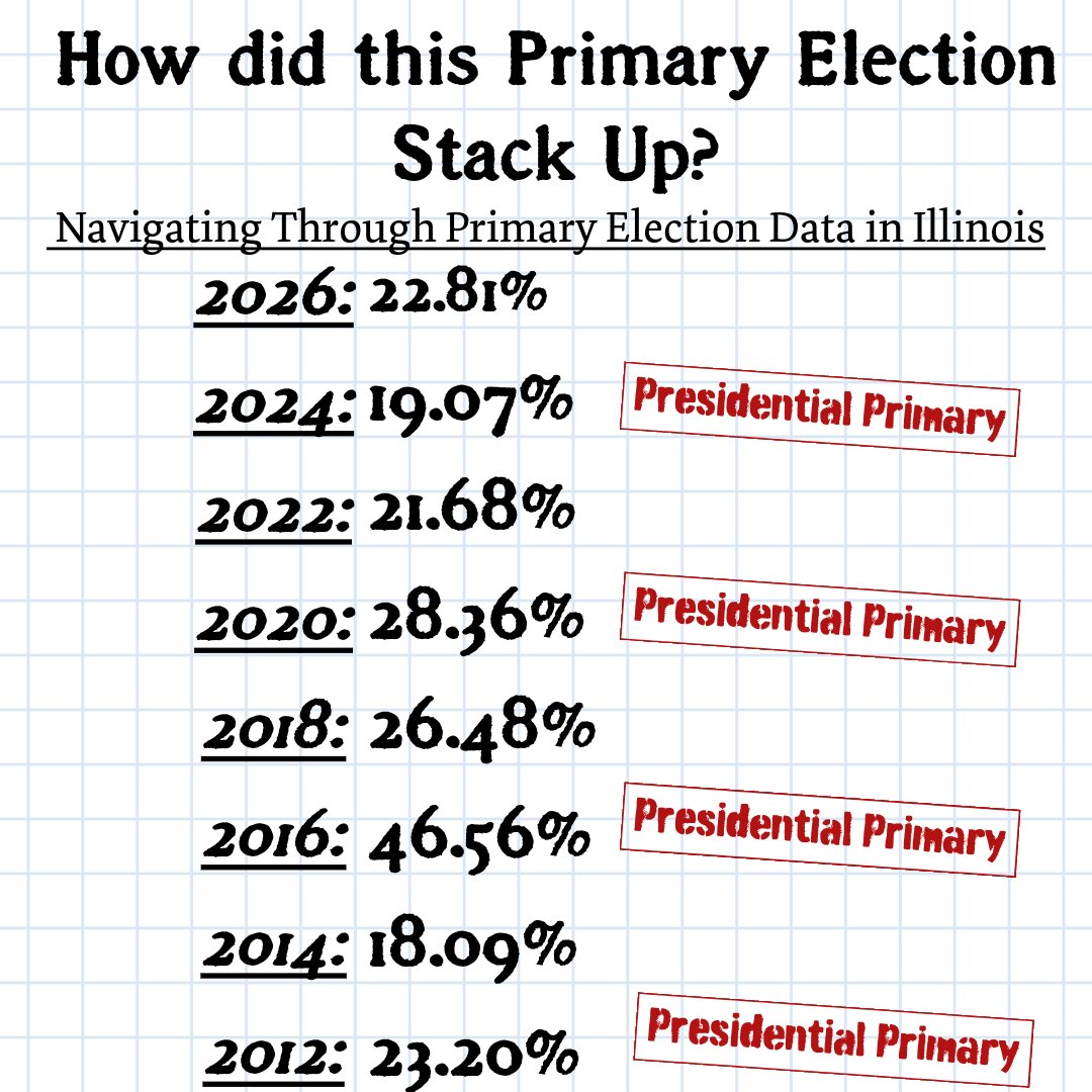 Illinois SBE tweet media