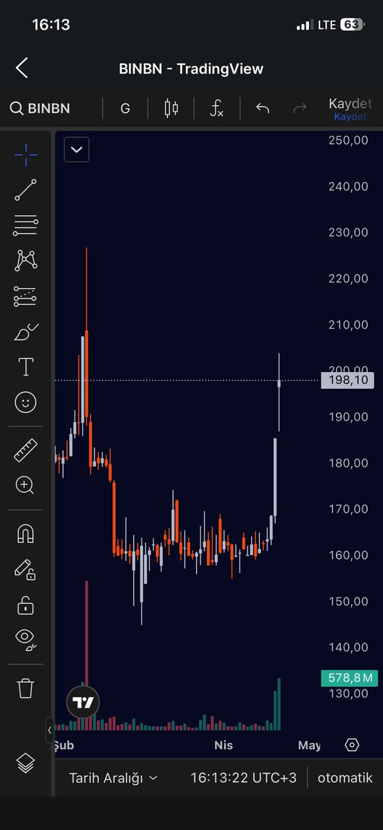 ic0ntrade's tweet photo. #bınbn Update;

Bugün de devam dedi.. 

#xu100 #borsa #hisse https://t.co/gRXTuAJvRr