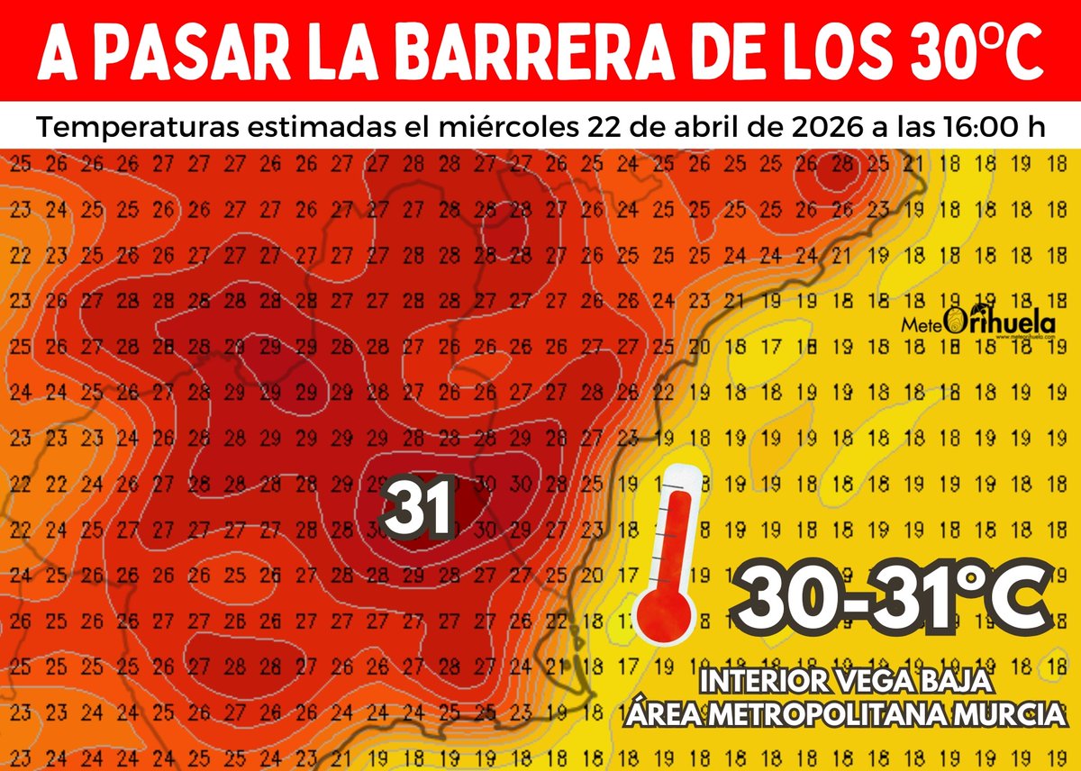 MeteOrihuela's tweet image. ¡A pasar los 30ºC! Así será mañana miércoles (22/04/2026) en el interior de la comarca de la #VegaBaja del Segura (#Alicante) y el área metropolitana de #Murcia. Temperaturas por encima de la media para la fecha, de hasta 4 o 5ºC en el extremo sureste de la #PenínsulaIbérica.