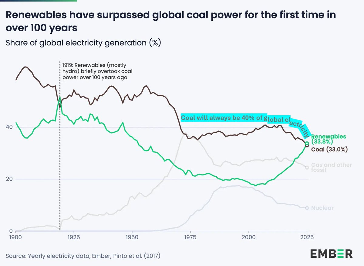 Dave Jones tweet media