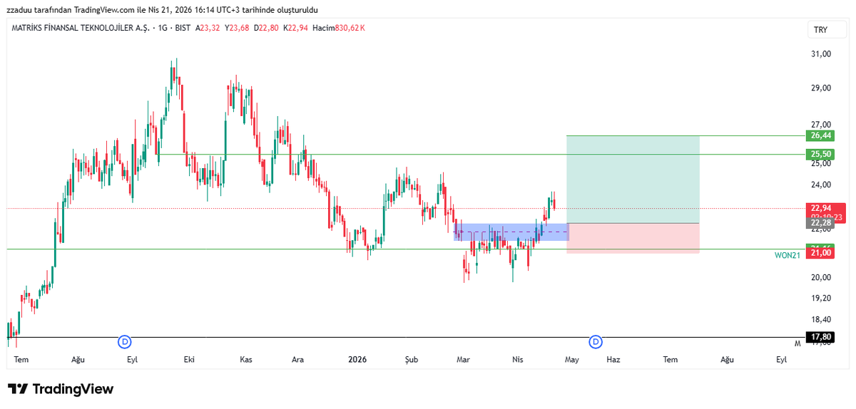 Essential tweet media