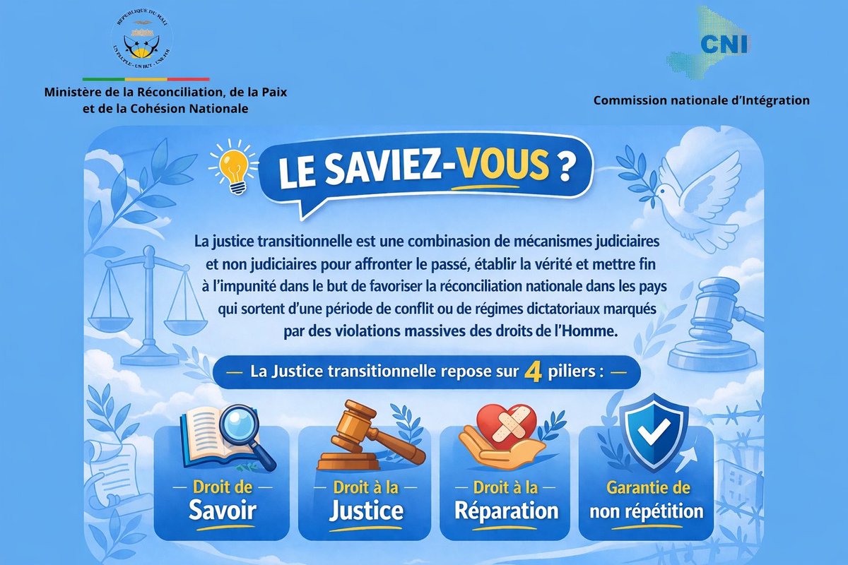 COMMISSION NATIONALE D’INTÉGRATION tweet media