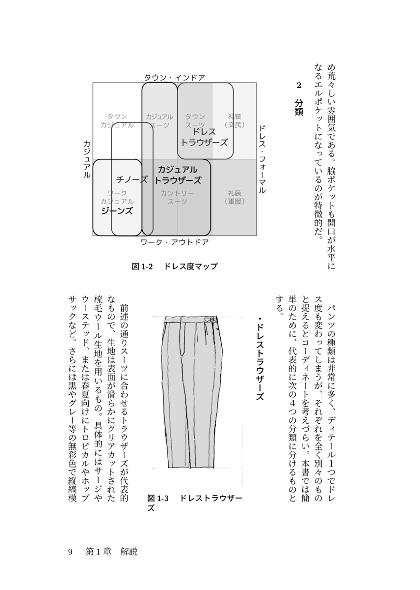 来月5/4(月祝)東京ビッグサイトで開催の文学フリマ東京42の新刊を入稿しました! スーツ解説本3冊目「パンツ・トラウザーズ特集号」を頒布します
#文学フリマ東京 #文学フリマ東京42 