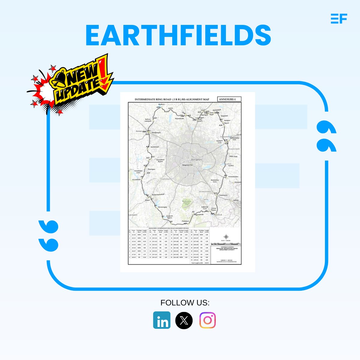 EarthFields__'s tweet image. Bengaluru is transforming its future with 4 powerful ring roads 🚧

#Bengaluru #Bangalore #Infrastructure #SmartCity #UrbanDevelopment #IndiaGrowth #RoadDevelopment