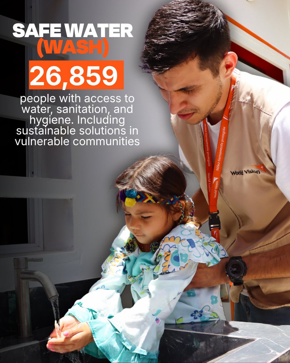 World Vision tweet media