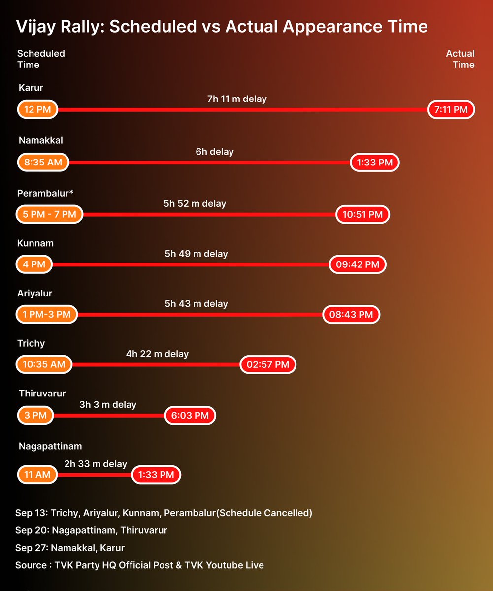 Dravidian Insights tweet media