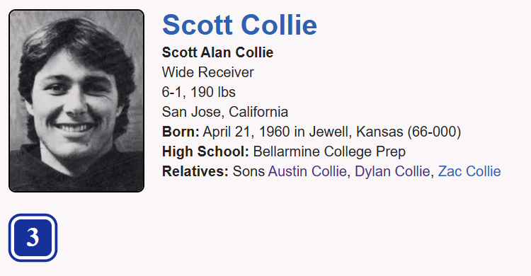 BYUstatsMAN's tweet photo. Happy 66th birthday to WR Scott Collie!  Had 728 receiving yards and 4 touchdowns as a junior and senior before playing three years in the CFL with the Hamilton Tiger-Cats. https://t.co/IyzyntDSMV