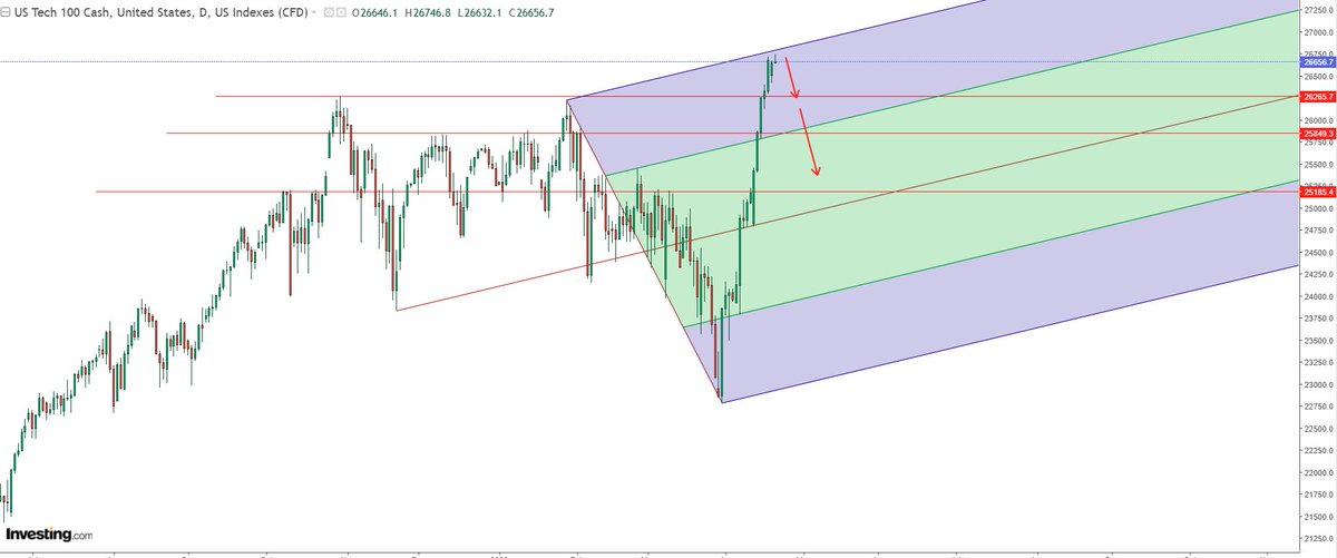 bayan_nabeel's tweet image. الناسداك 
#nasdaq