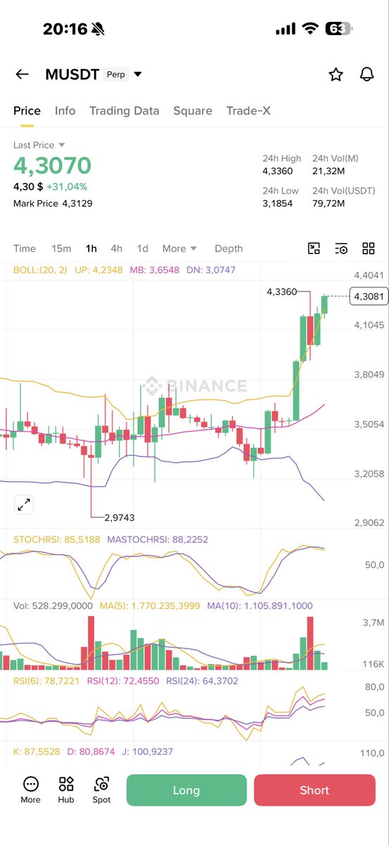 tradingsosimpl3's tweet image. small short #M  here again

market over 8b right now

crash like #Rave is Coming