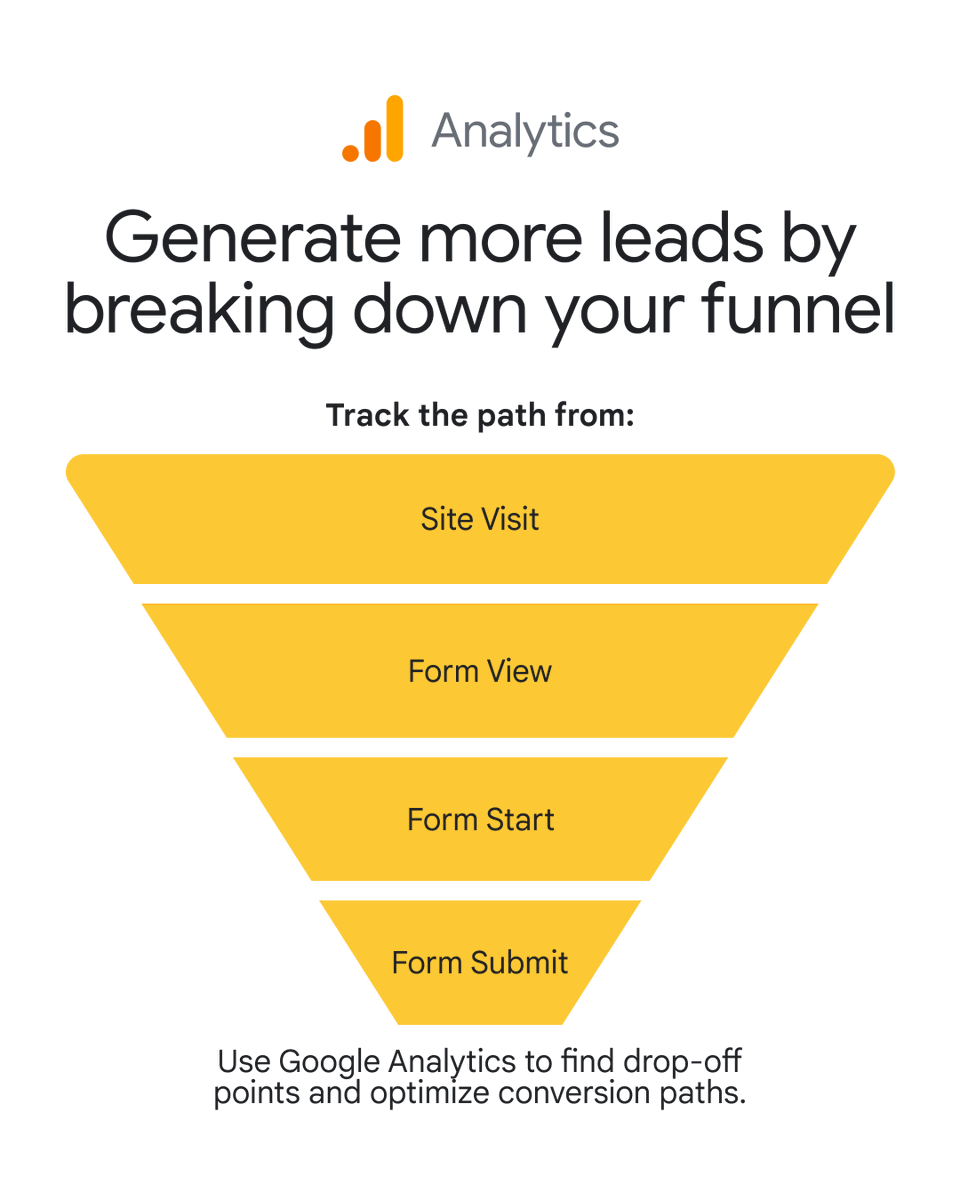 Google Analytics tweet media