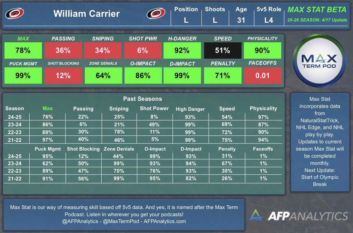 AFP Analytics tweet media