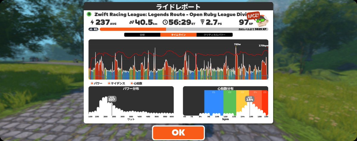 oge_oge_oge_'s tweet photo. 火曜です。ZRLです。僕のスロットだけ2時間有りましたね🫪
1回目は3人しか居ないし点数入らんし好き勝手動いた。しんどかった。
2回目は4人居たから点数入るしいのちだいじにで走ってたらリードイン後に千切れかけた。しんどかった。
#NICO活 #NICOZRL https://t.co/ql7VvNob24