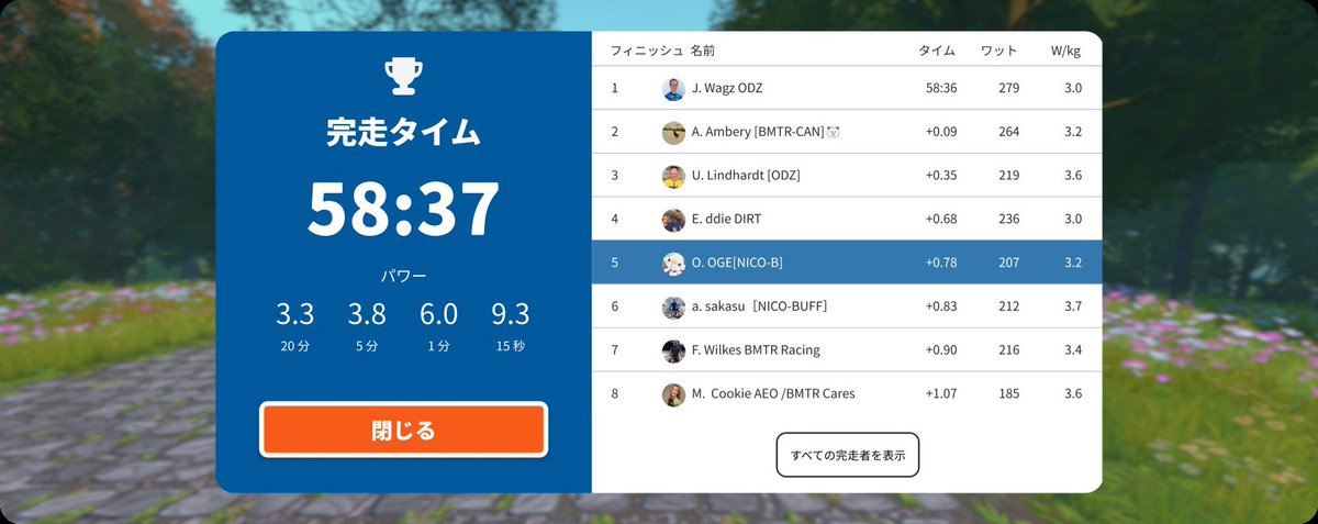 oge_oge_oge_'s tweet photo. 火曜です。ZRLです。僕のスロットだけ2時間有りましたね🫪
1回目は3人しか居ないし点数入らんし好き勝手動いた。しんどかった。
2回目は4人居たから点数入るしいのちだいじにで走ってたらリードイン後に千切れかけた。しんどかった。
#NICO活 #NICOZRL https://t.co/ql7VvNob24