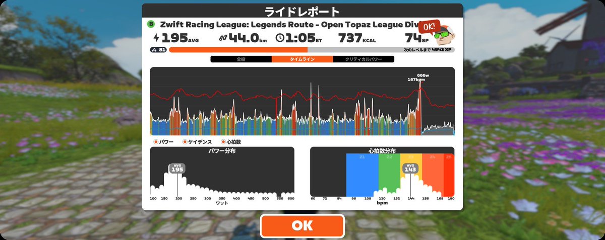 oge_oge_oge_'s tweet photo. 火曜です。ZRLです。僕のスロットだけ2時間有りましたね🫪
1回目は3人しか居ないし点数入らんし好き勝手動いた。しんどかった。
2回目は4人居たから点数入るしいのちだいじにで走ってたらリードイン後に千切れかけた。しんどかった。
#NICO活 #NICOZRL https://t.co/ql7VvNob24
