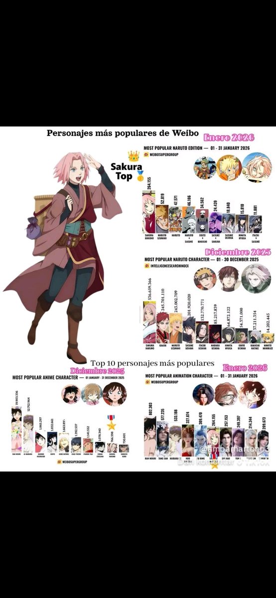 Pink blossom❀ tweet media