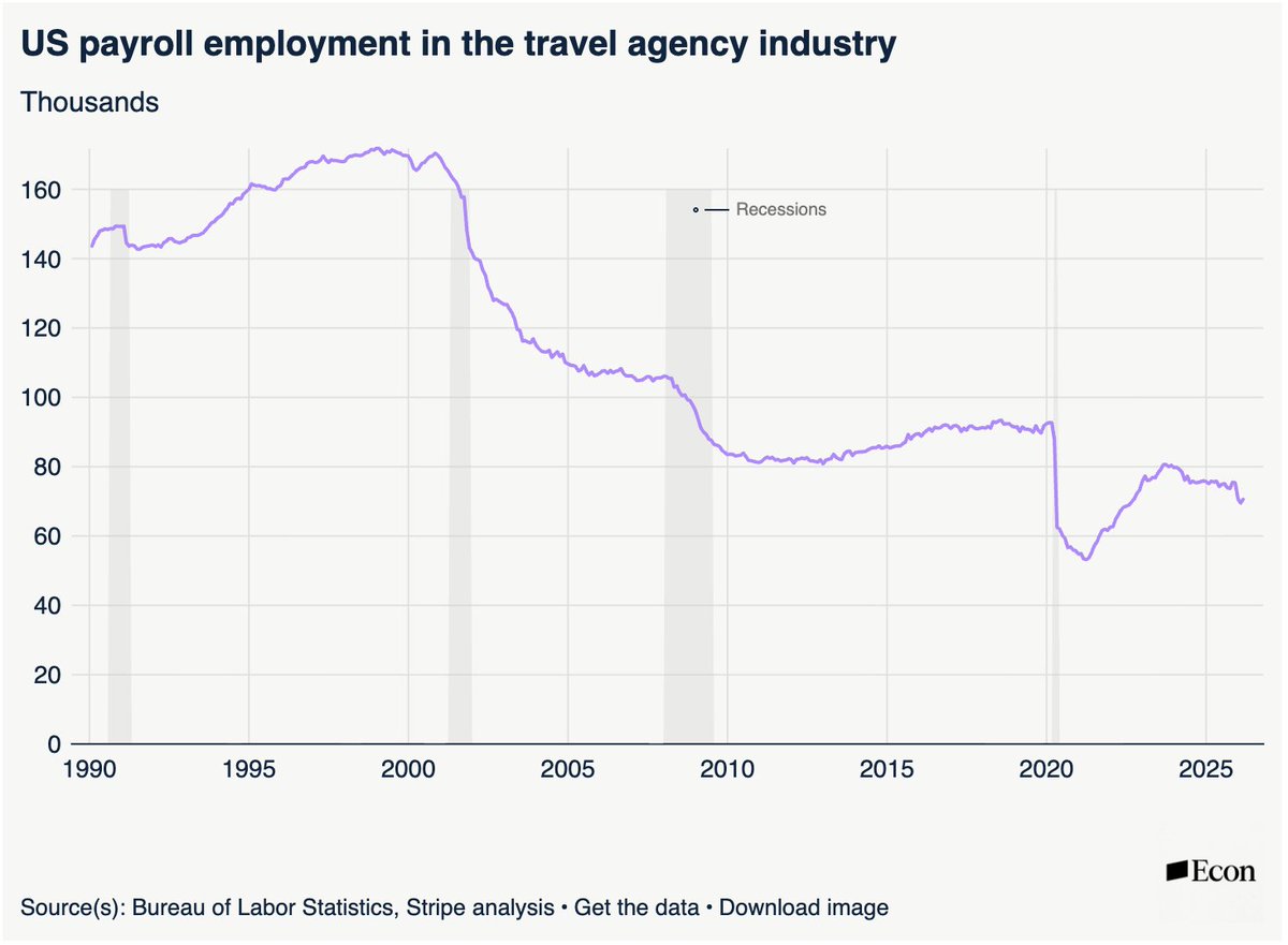 Ernie Tedeschi tweet media