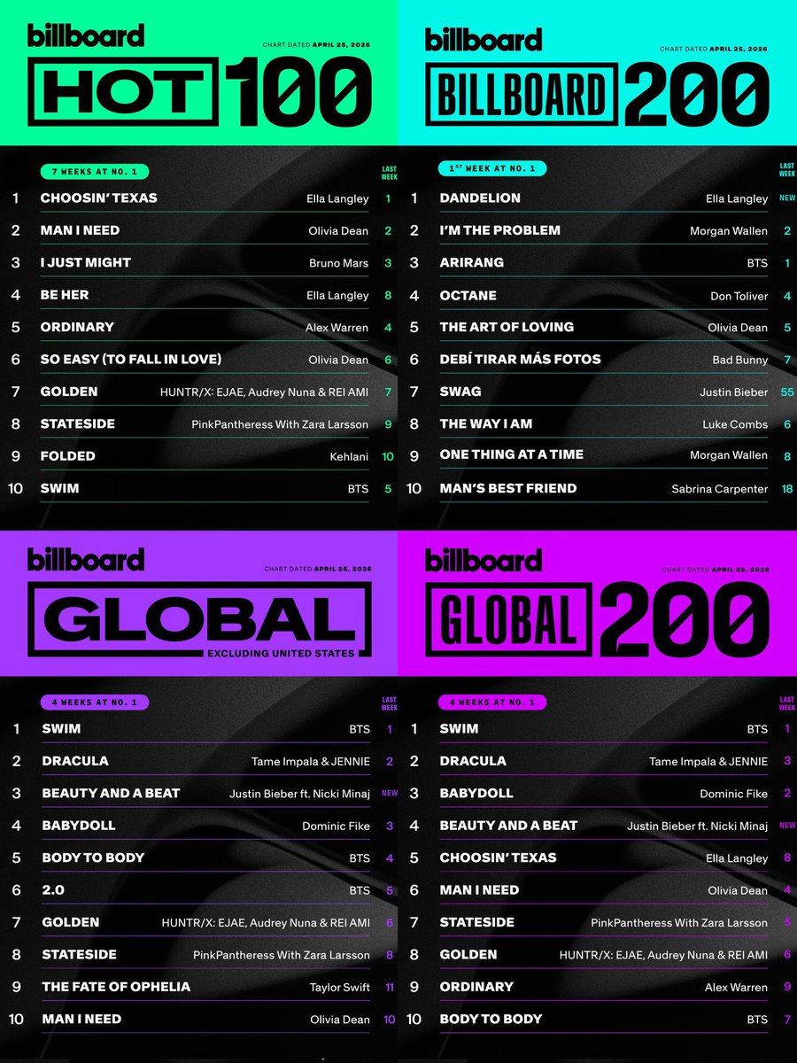 บ้านทานตะวัน 💜⁷ tweet media