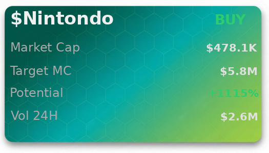DryMyqy's tweet image. checked the CA on @iScanLive — $Nintondo projected to hit $5.8M  

 #Solana #Memecoin #Crypto #Degen #PumpFun #AlphaCalls #SolanaMemeCoin