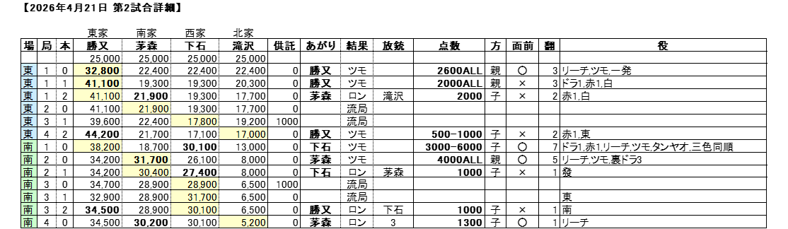 深澤 元 tweet media