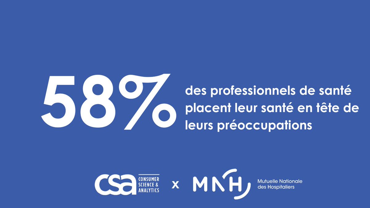 Institut CSA tweet media