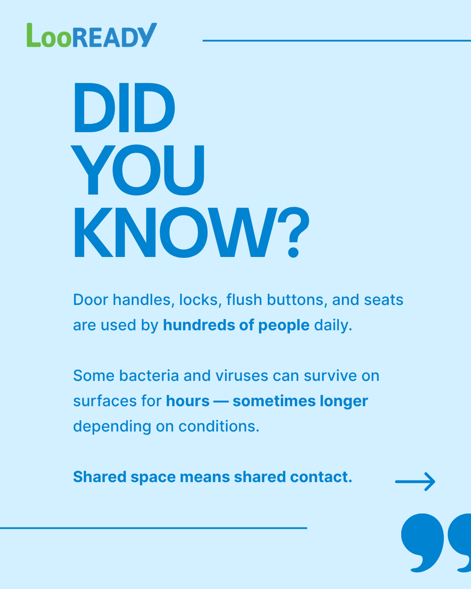 looready's tweet photo. Did you know? 🚽🦠

Door handles.
Locks.
Flush buttons.

But you can control your preparation.Stay ready. Stay protected. 💚

Always be LooREADYBe LooREADY: https://t.co/2ouAei2lxo

[toilet seat cover]
[travel essentials]

#LooREADY #everyseatsafe #smarthygiene #hygieneonthego https://t.co/0KiX4qyLbk