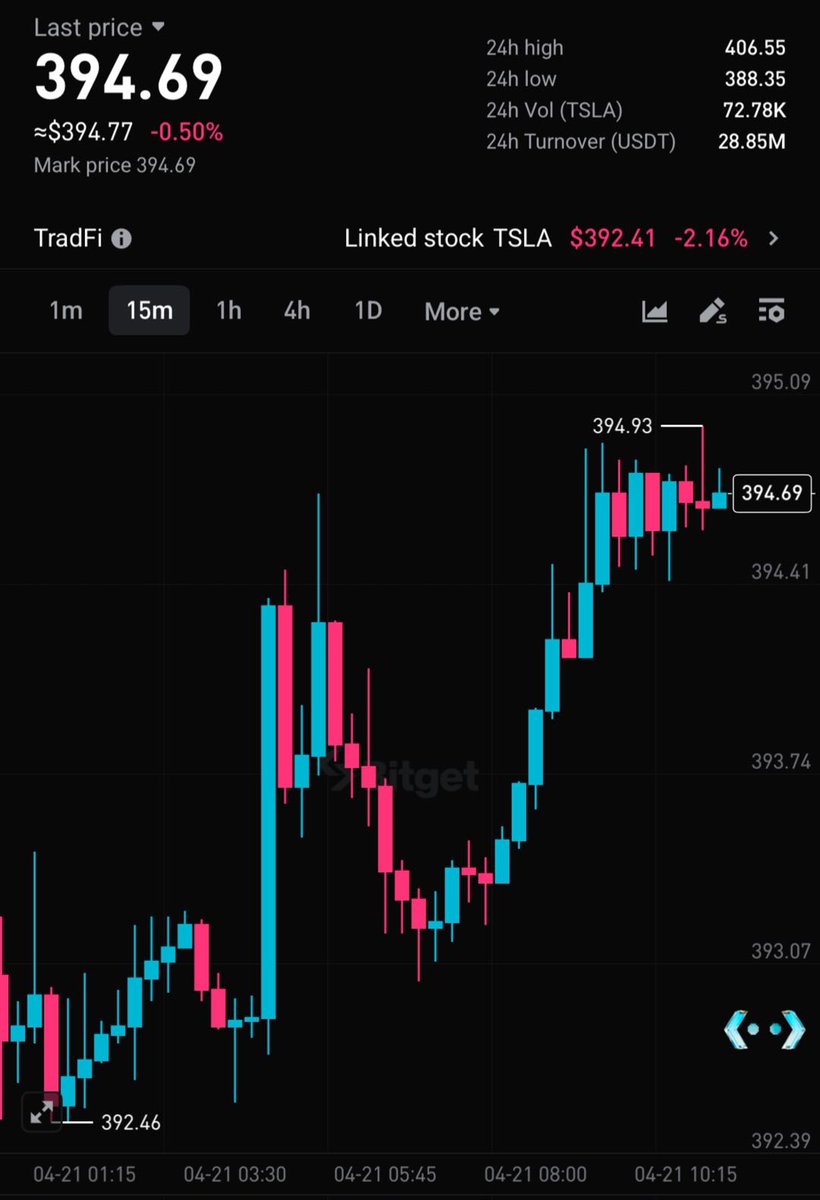 Bitget TradFi tweet media