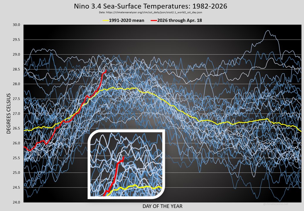 Prof. Eliot Jacobson tweet media