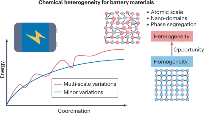 Nature Reviews Chemistry tweet media
