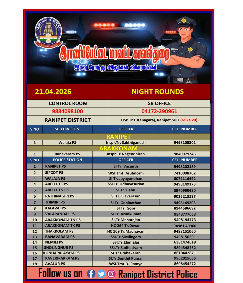 Ranipet District Police tweet media