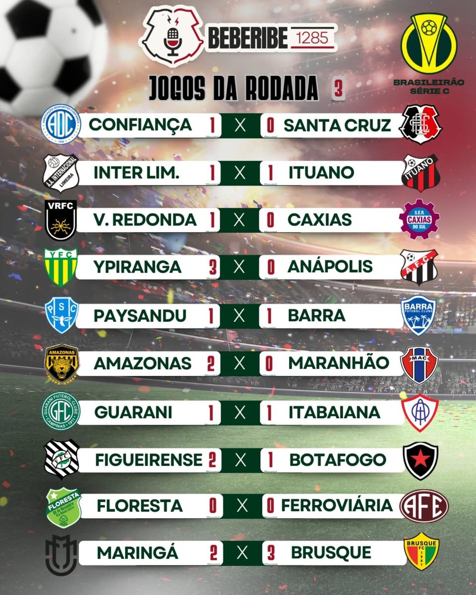 PodBeberibe1285's tweet image. Resultados da 3° rodada da Série C 2026.

#santacruzfc 
#tricolor
#futebol
#seriec
#brasil