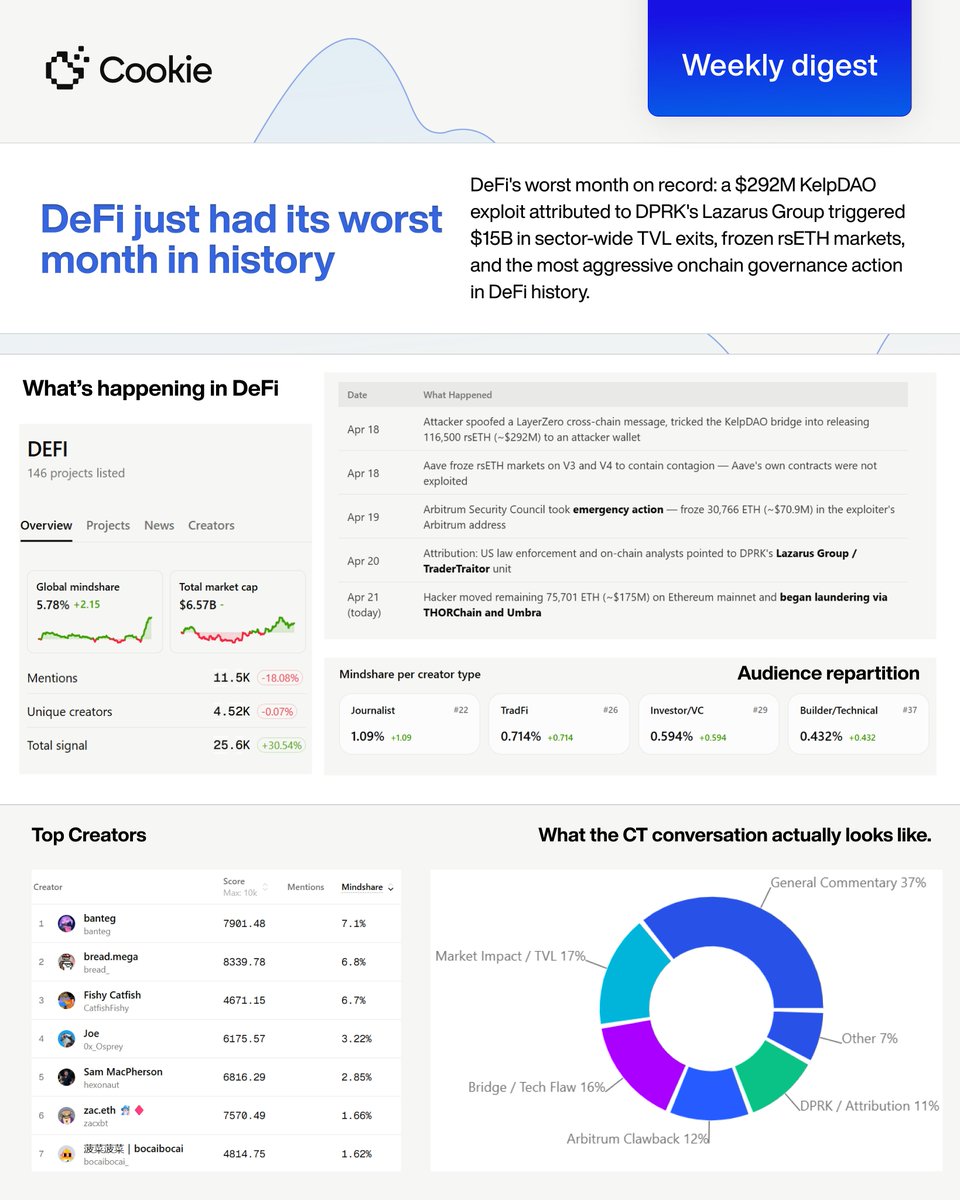 Cookie DAO 🍪 tweet media