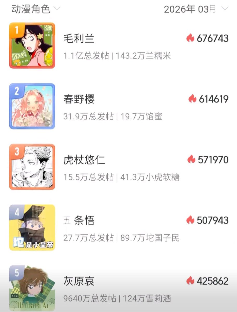 Pink blossom❀ tweet media