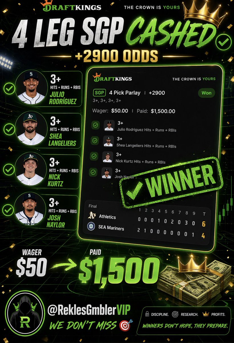 chef_mj's tweet image. CASHED THE COMMUNITY OUT LAST NIGHT 💰🔥

4 LEG SGP +2900 ✅  
$50 ➡️ $1,500  

I gave the play…  
Tail or bail — the choice was yours 🤷‍♂️  

If you tailed, you ate 🥶  
If you didn’t… don’t miss the next one 👀  

@ReklesGmblerVIP  
WE DON’T MISS 🎯  

#SportsBetting #Parlay