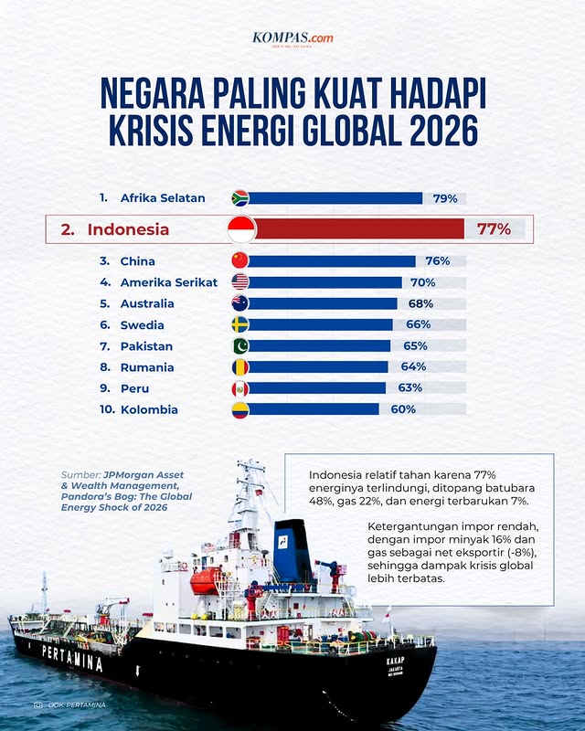 Sigit Widodo - ꦱꦶꦒꦶꦠ꧀ꦮꦶꦢꦺꦴꦢꦺꦴ tweet media