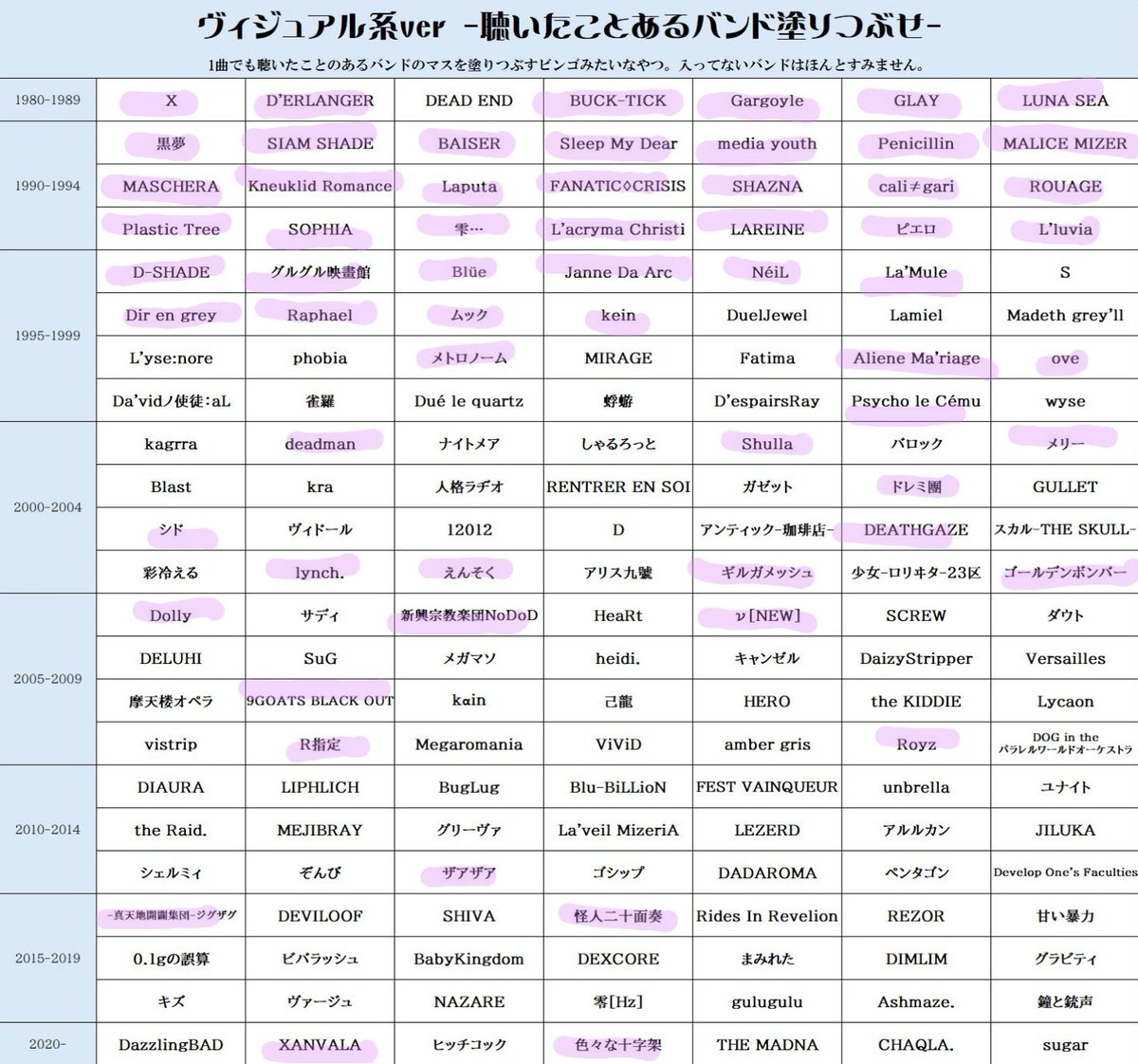 まぁ上の方に偏るわよね🤣