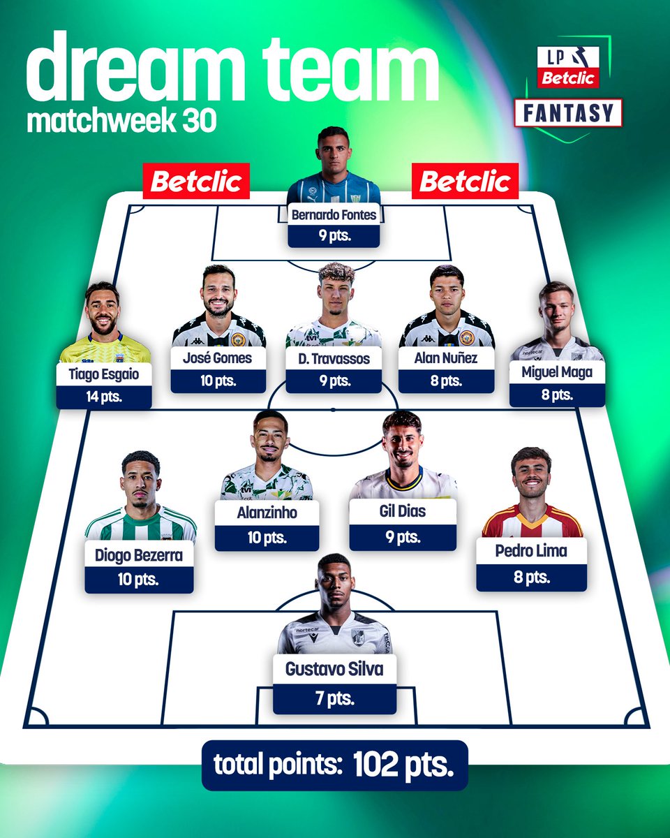 Liga Portugal tweet media