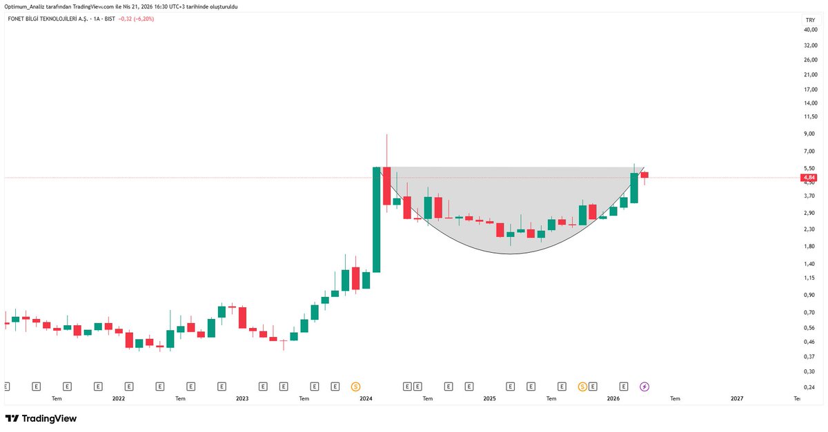 OptimuM_Trader tweet media