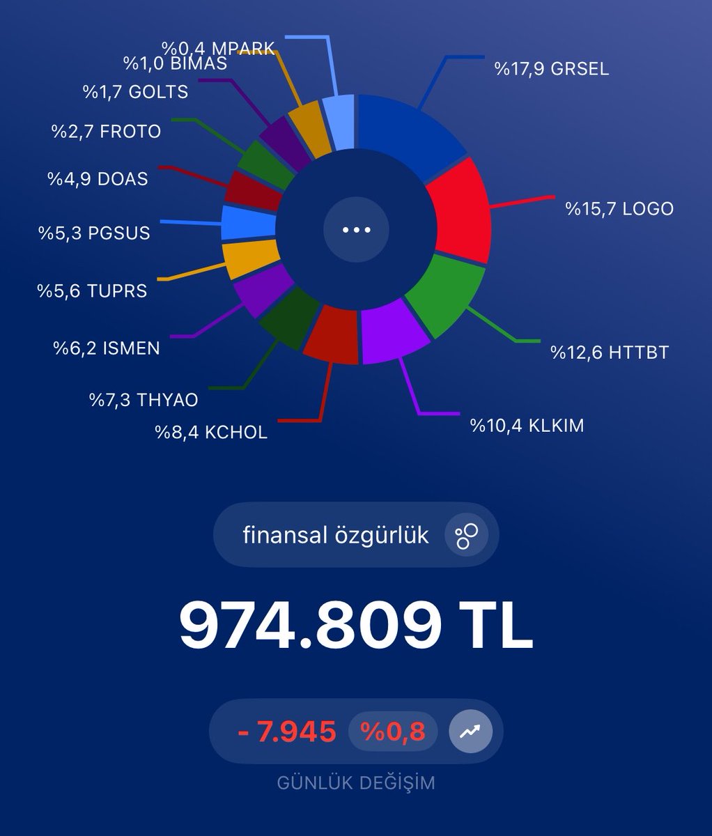 22 yaşında yatırım yapan bir genç tweet media