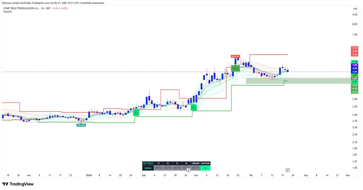 OptimuM_Trader tweet media